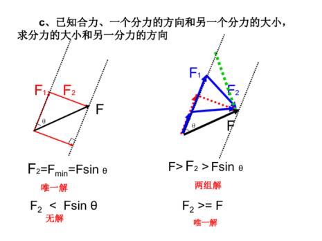 静力等效原则是什么