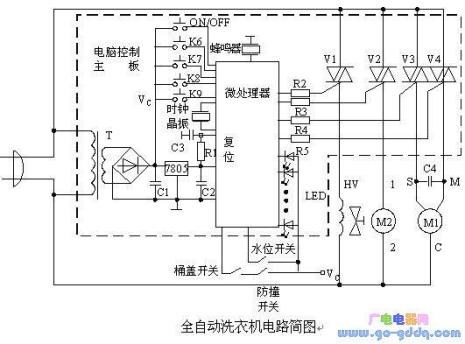 洗衣机的工作原理是怎么样的