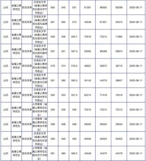 临沂大学师范类专业有哪些