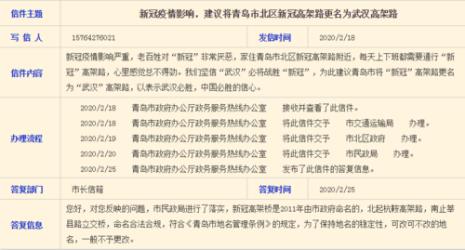 山东省市长热线服务流程