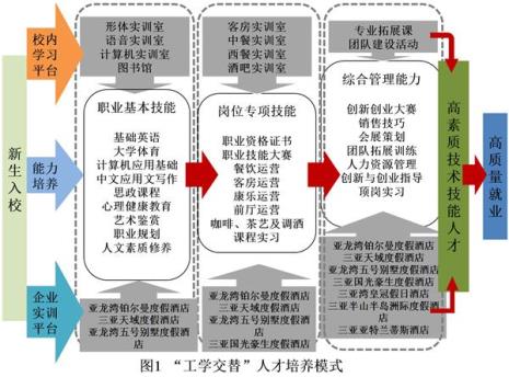 现代学徒制教学模式