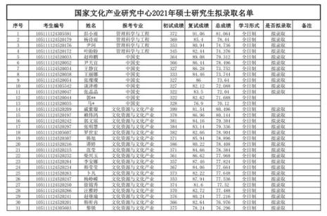 华中师范大学在校生人数