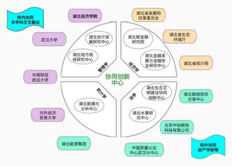 协同高效是什么意思