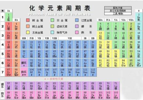 c化学元素什么意思