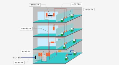 综合布线设计说明怎么写