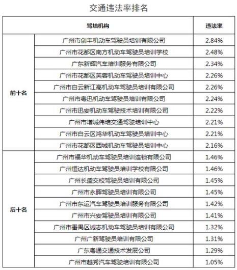 驾校消费怎么投诉