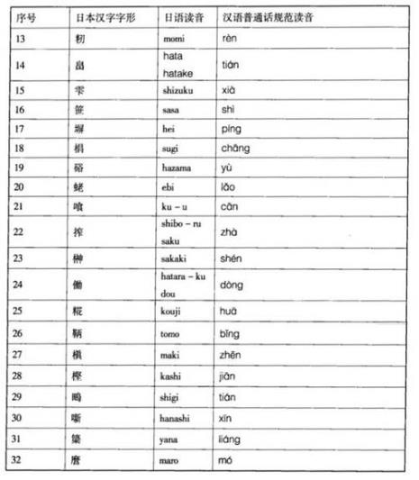 怎么查询日本汉字怎么读