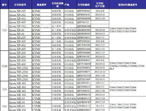 爱普生各型号区别