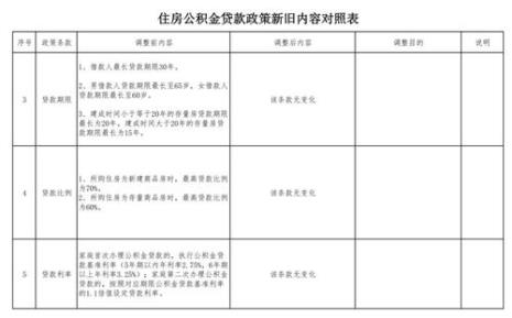 郑州公积金每月最晚几号交