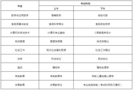 安徽师范大学的自考怎么报