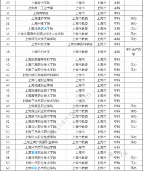 上海有哪些公办大专