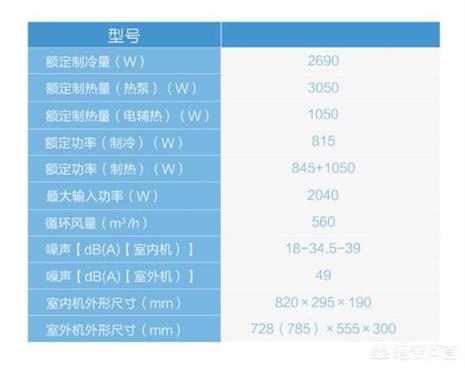 空调一二三级能效区别