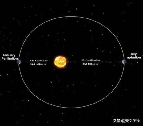 太阳的公转一圈是多少公里