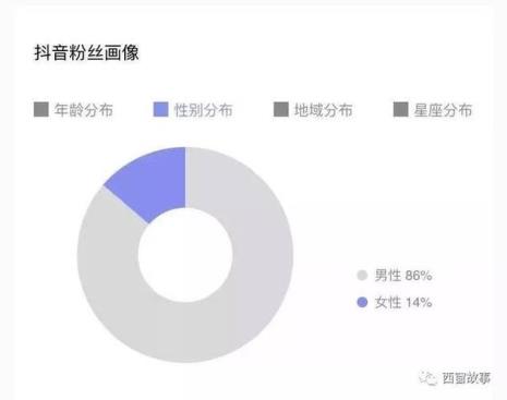 抖音粉丝团变灰色为什么