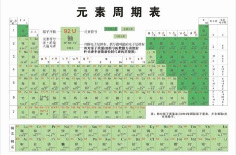 元素周期表金排第几