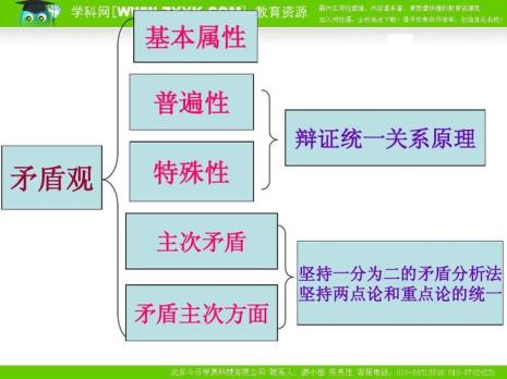 唯物辩证法的三大规律的内容