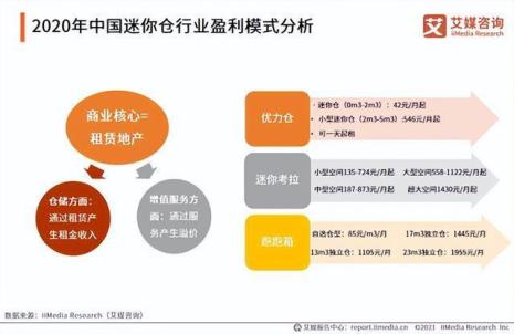 米面粮油生意利润率是多少