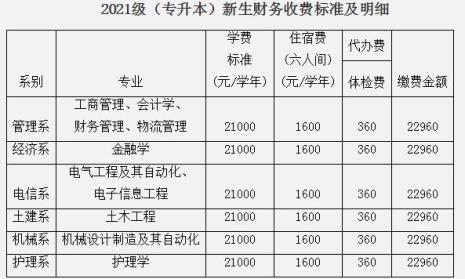 清远学院专业学费