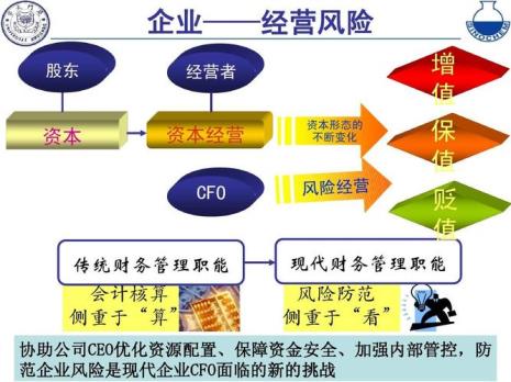 内控体系建设五步法特点