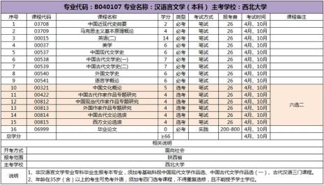 专转本汉语言文学专业课考什么