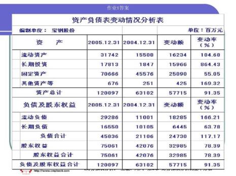 财务报表分析路径包括哪些