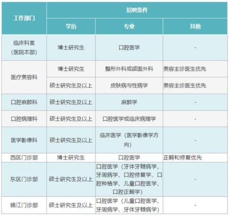 华西口腔医院网上几点放号