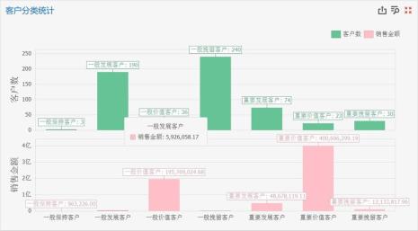 客户要产品成本分析怎么办