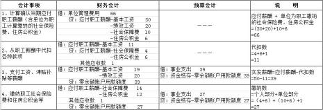 企业给员工的稿酬怎么处理