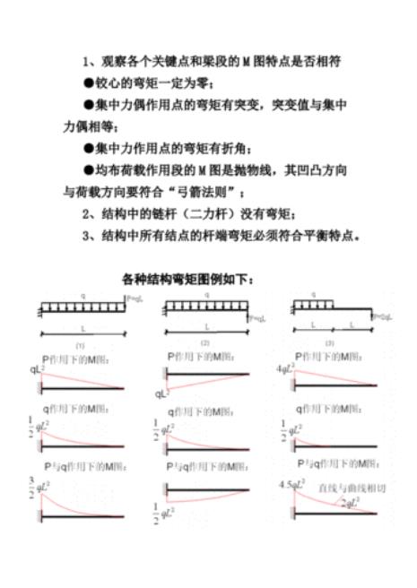 单位板宽跨中弯矩计算公式