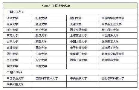 浙工大是985还是211