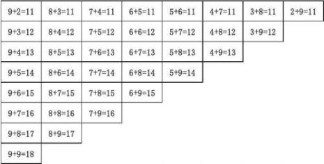 双数加减法口诀