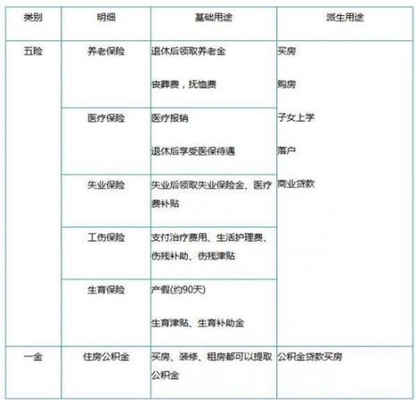 长沙五险变三险是怎么回事