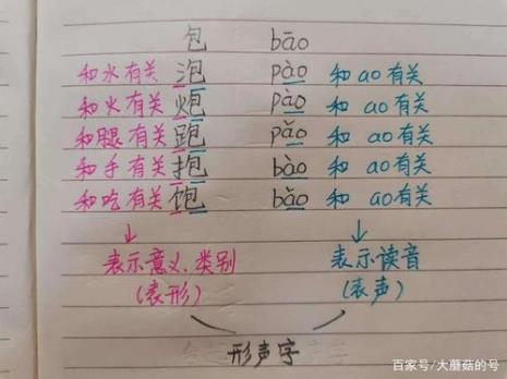 累这个形声字的结构