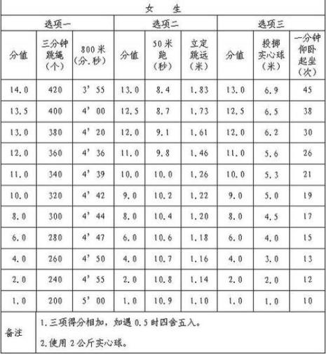 跳一分钟绳等于跑多少米