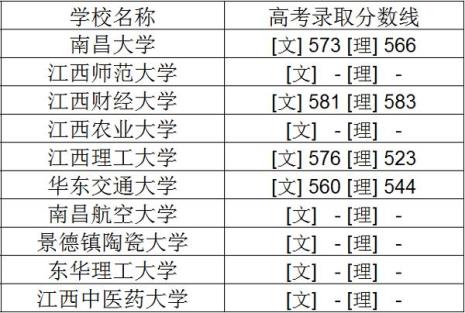 江西的有哪些大学是一本的