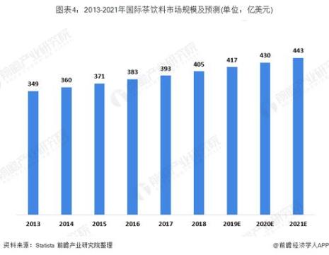 茶叶国际市场占有率