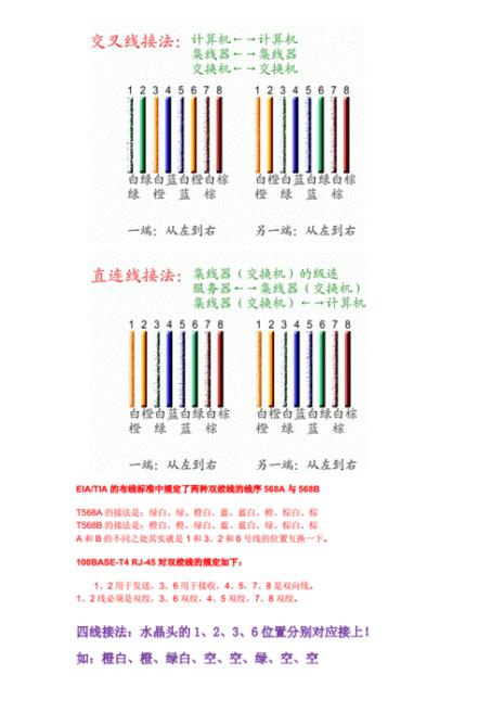 网线的标准接法