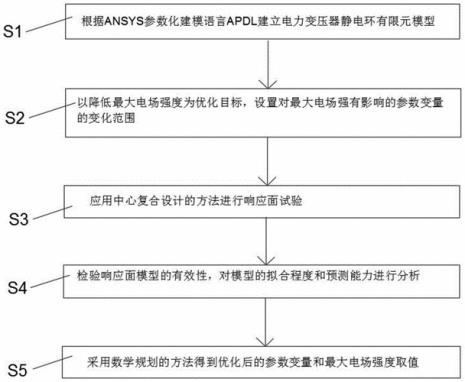 技术响应是什么意思