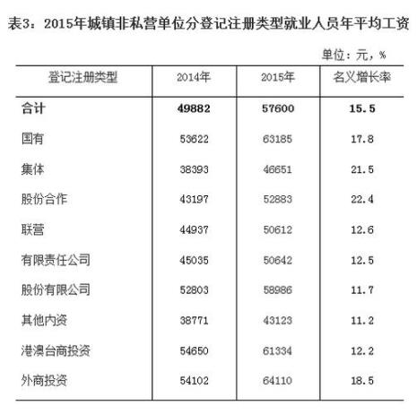 海南省公务员的薪资是多少