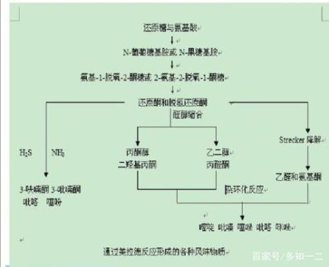 有机反应中需要醇钠反应条件