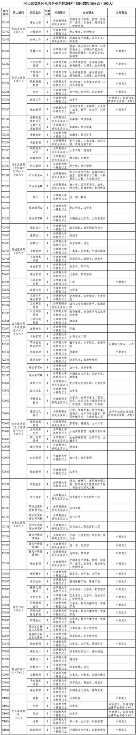 雄安大学招聘教师的条件