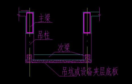 横梁是什么意思