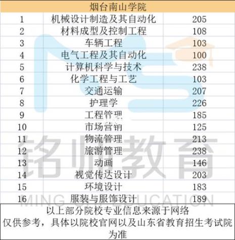 临沂大学的专科可以专升本吗