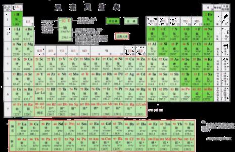 20元素周期表