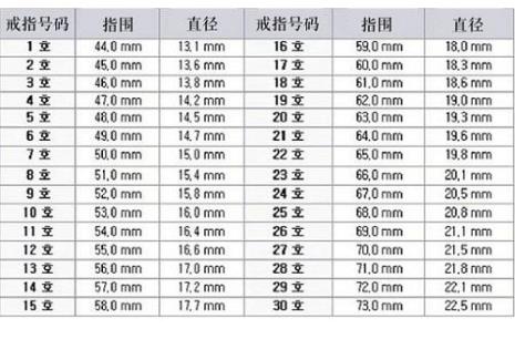 手指直径20戴几号戒指