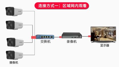 萤石云监控摄像头怎样连接网线