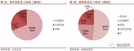 德邦跟顺丰一样吗