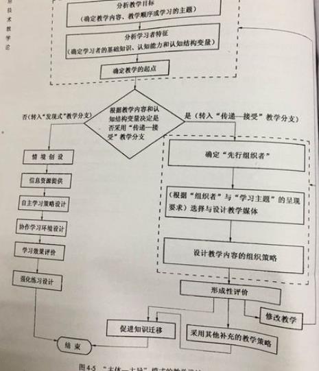 什么是教学设计的三分法