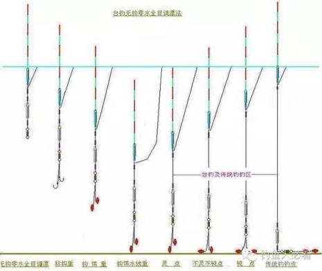 挂玉米调漂全过程