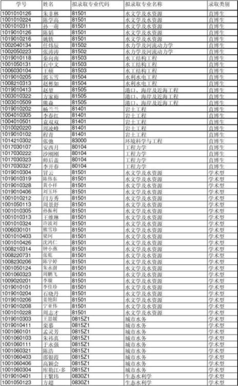 河海大学教育学专硕几年